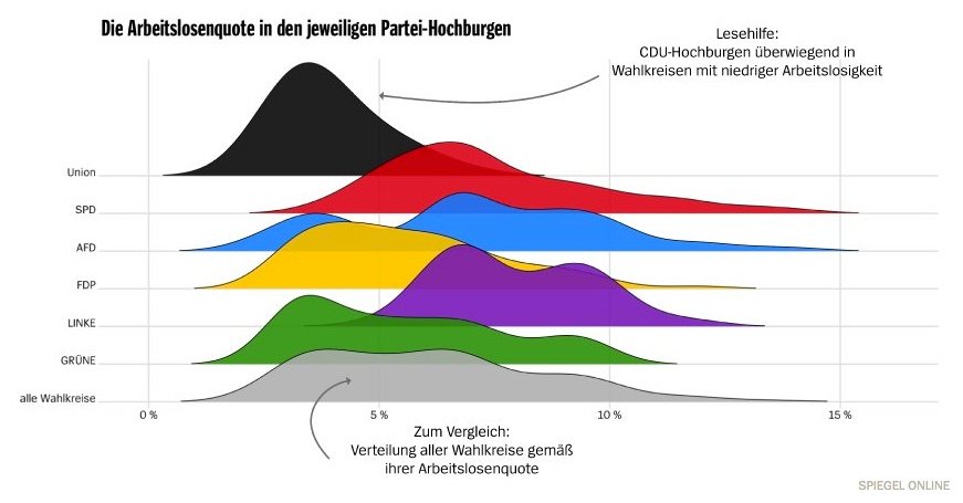 spiegel joyplot