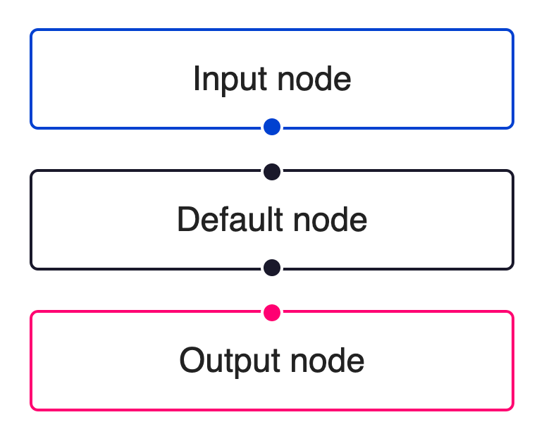 Reactflow. Component-based Architecture архитектура в React. Input node. FSD архитектура React. React Architecture diagram.