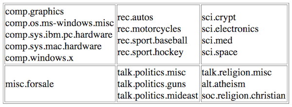 Excerpt of the Chars74K dataset