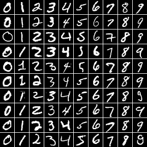 mnist numbers