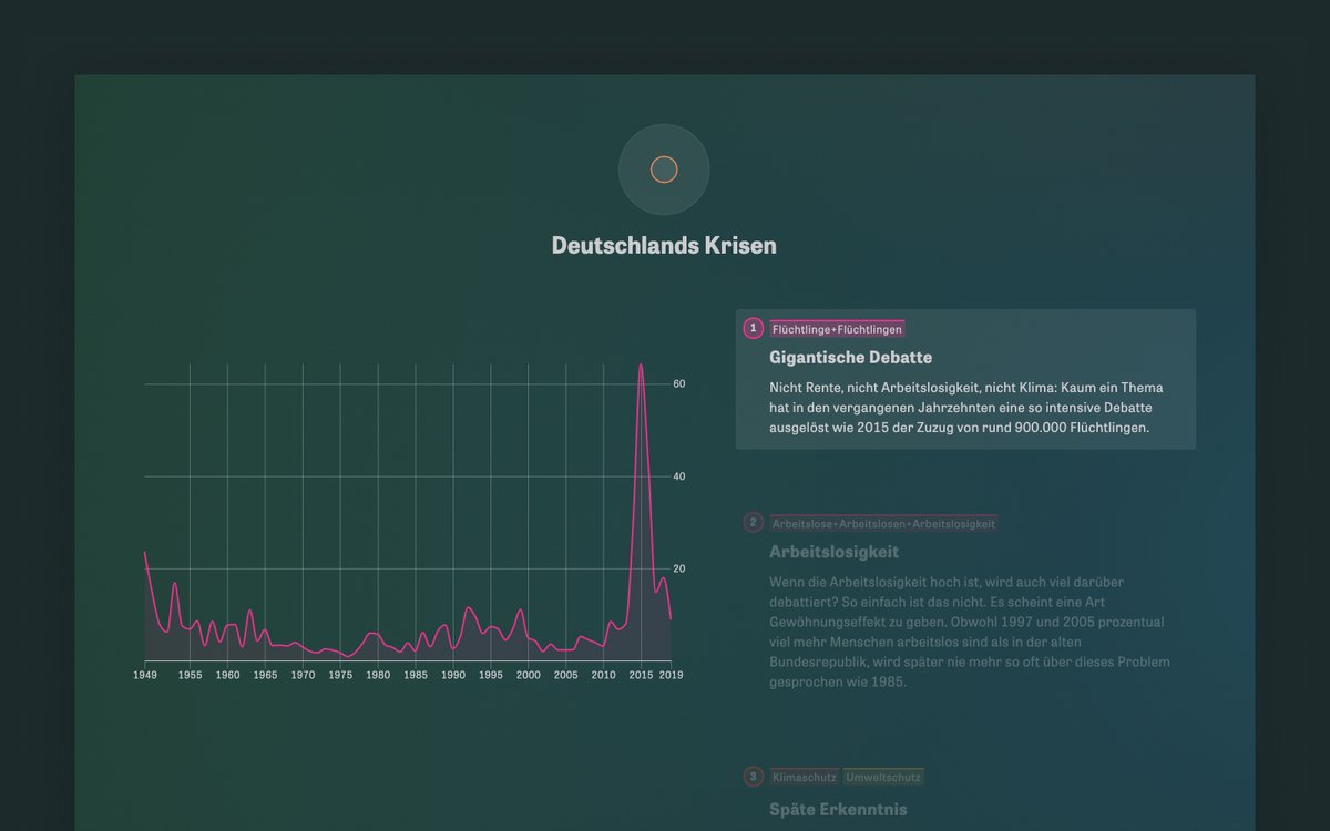 The application lets you search for every word ever spoken in the parliament