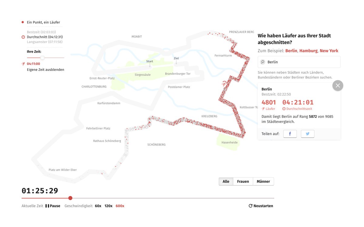 The interactive visualizes every single runner of the marathon