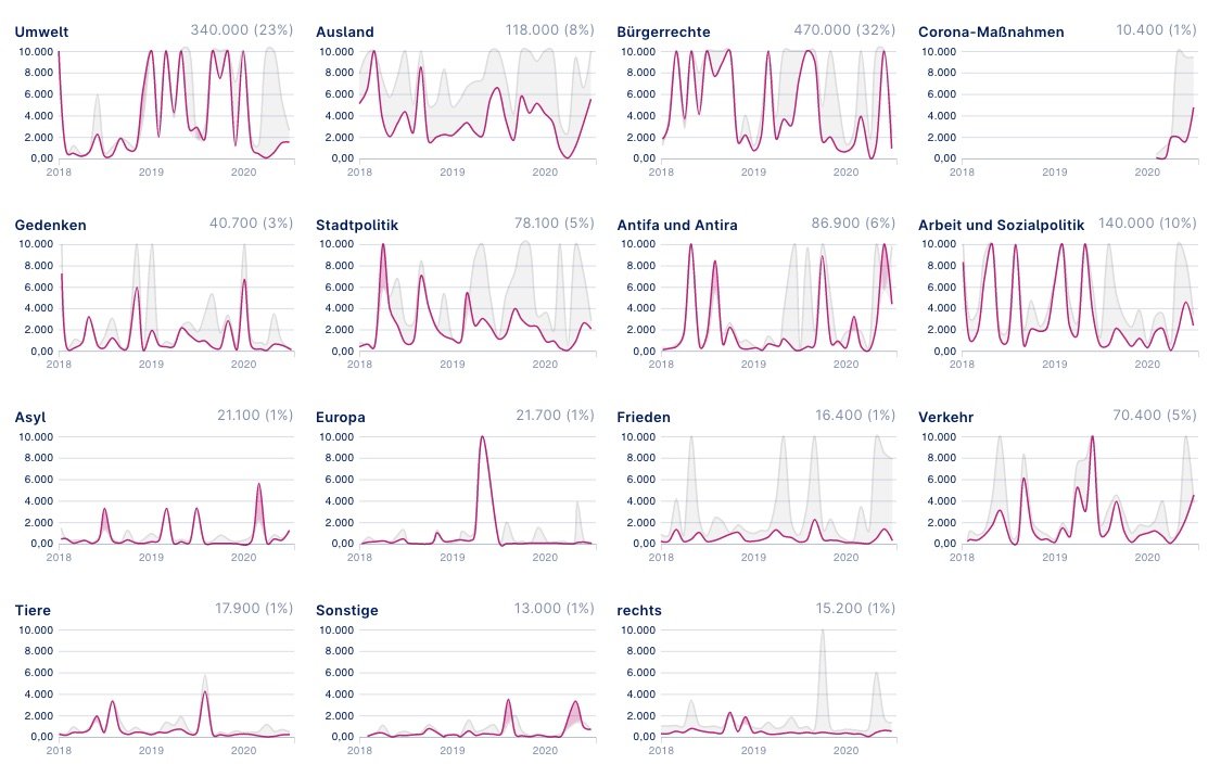 Overview of the small multiples