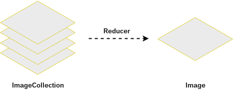 reducer image