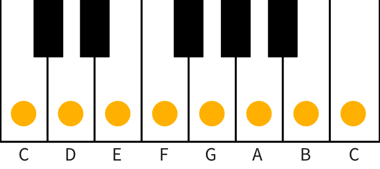 C major scale