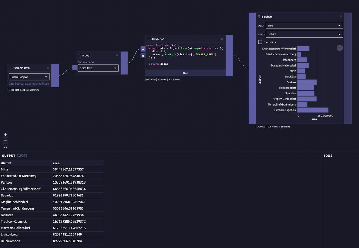 datablocks javascript
