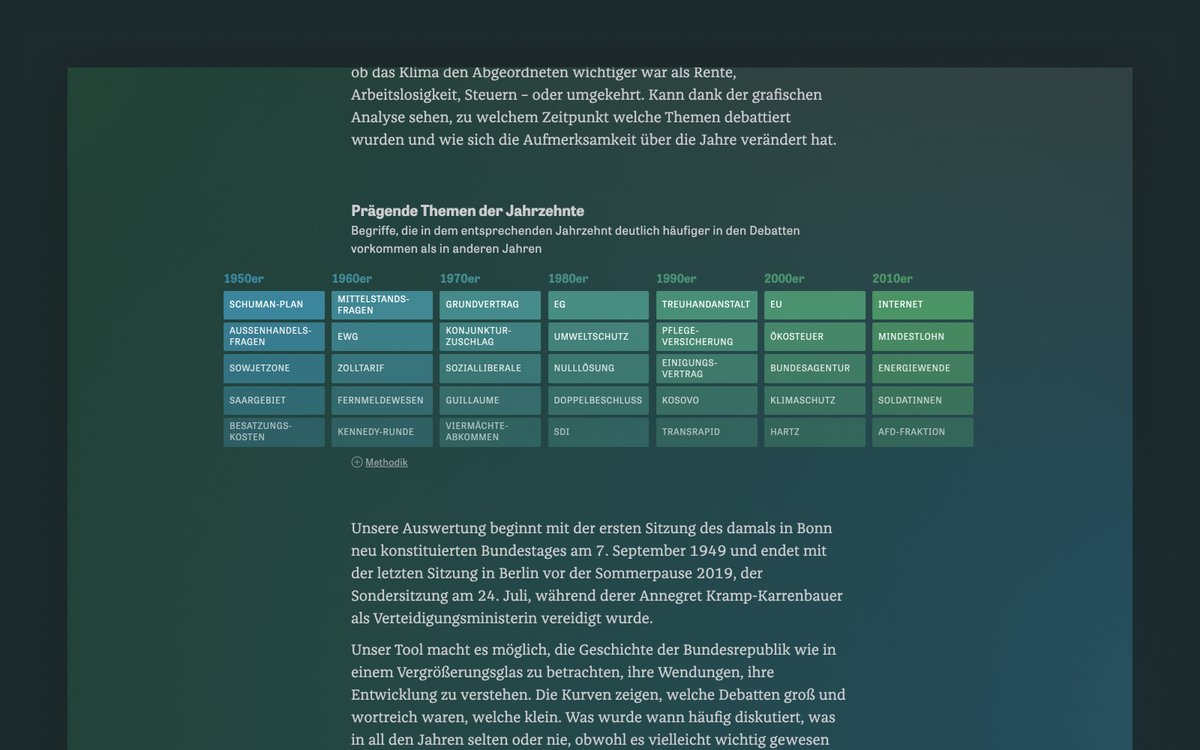 Topics that have characterized a decade
