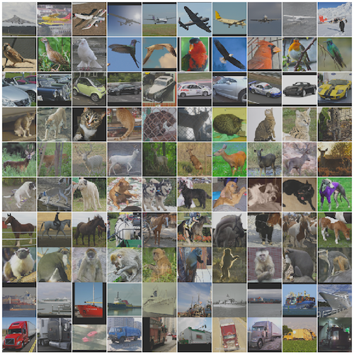 Excerpt of the STL-10 dataset