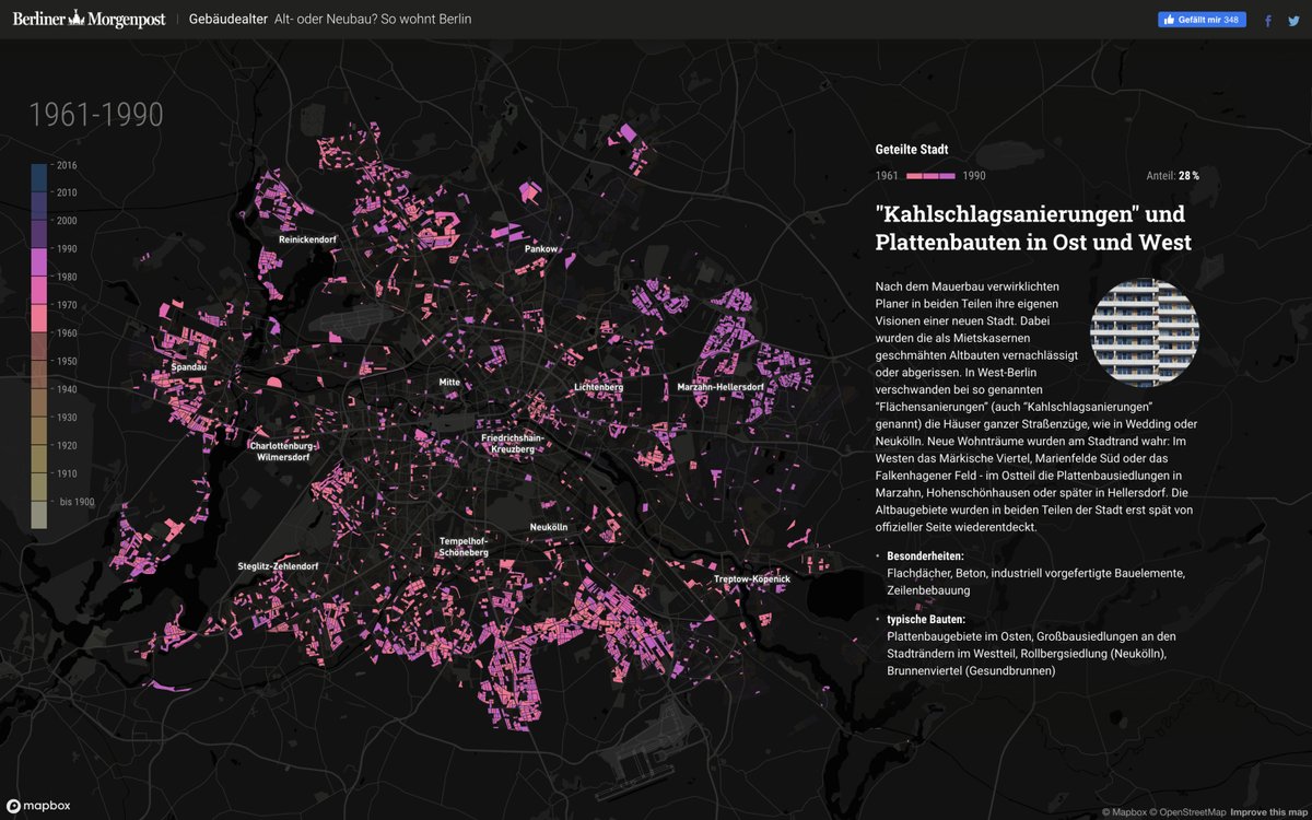 Overview of the interactive story